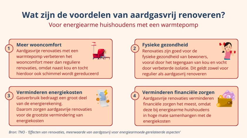 Infographic: Wat zijn de voordelen van aardgasvrij renoveren?