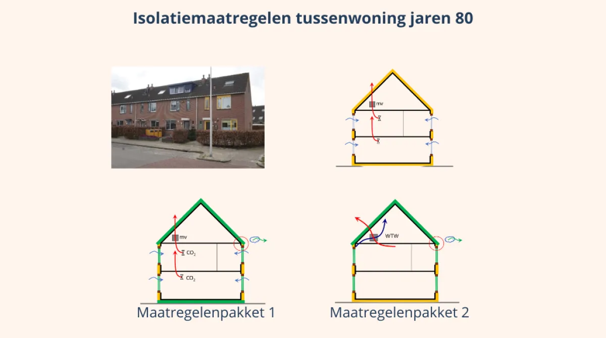 Schematische weergave isolatiemaatregelen tussenwoning jaren 80