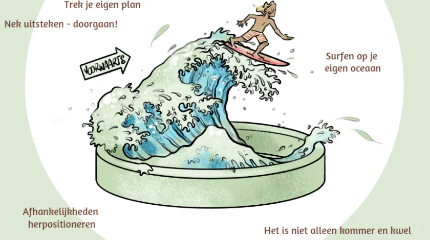 Welke pauze

- Trek je eigen plan
- Nek uitsteken - doorgaan!
- Afhankelijkheden herpositioneren
- Clusteraanpak
- Surfen op je eigen oceaan
- Het is niet alleen kommer en kwel